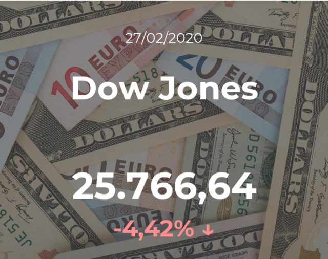 Cotización del Dow Jones del 27 de febrero
