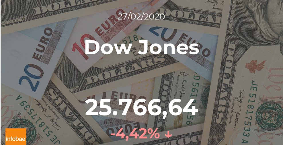 Cotización del Dow Jones del 27 de febrero