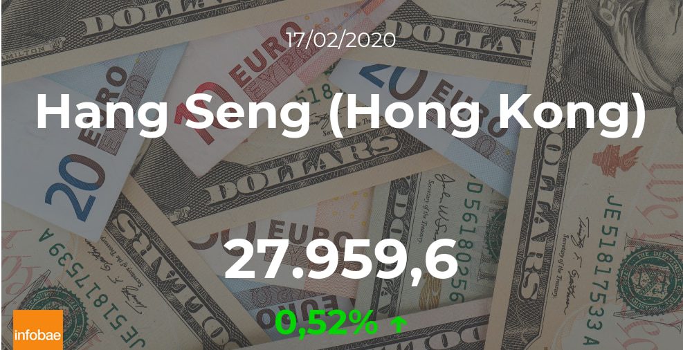Cotización del Hang Seng (Hong Kong) del 17 de febrero