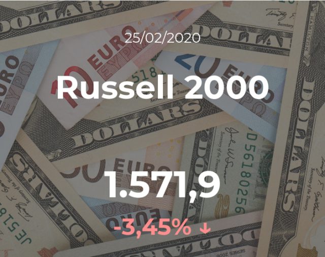 Cotización del Russell 2000 del 25 de febrero