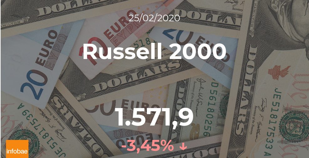Cotización del Russell 2000 del 25 de febrero