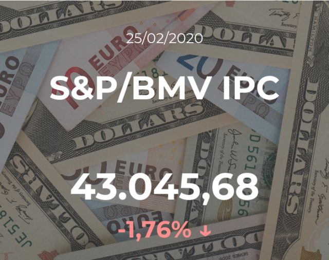 Cotización del S&P/BMV IPC del 25 de febrero
