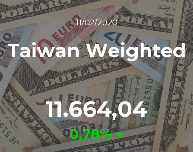Cotización del Taiwan Weighted del 11 de febrero