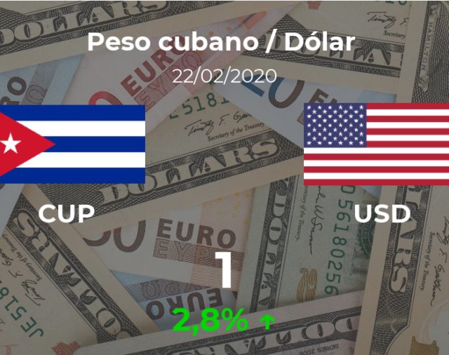 Dólar hoy en Cuba: cotización del peso cubano al dólar estadounidense del 22 de febrero (USD/CUP)