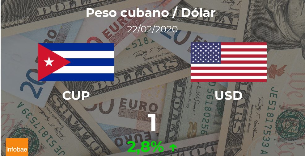 Dólar hoy en Cuba: cotización del peso cubano al dólar estadounidense del 22 de febrero (USD/CUP)
