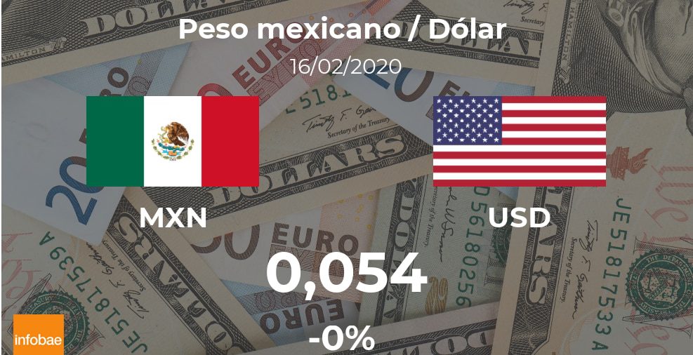 Dólar hoy en México: cotización del peso mexicano al dólar estadounidense del 16 de febrero (USD/MXN)