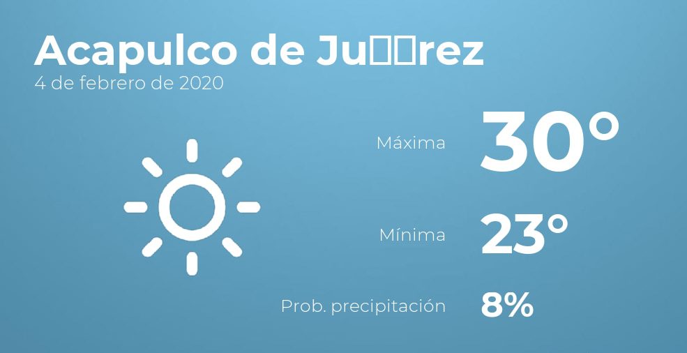 Previsión meteorológica para Acapulco de Juárez