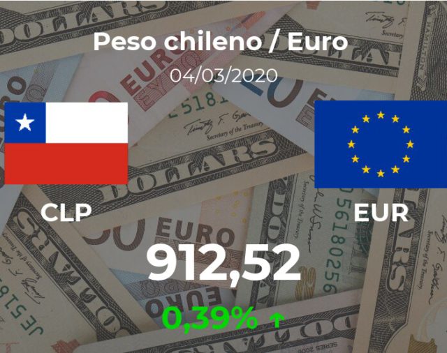Cotización del Peso chileno / Euro (CLP/EUR) del 4 de marzo