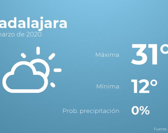 Previsión meteorológica: El tiempo hoy en Guadalajara, 19 de marzo