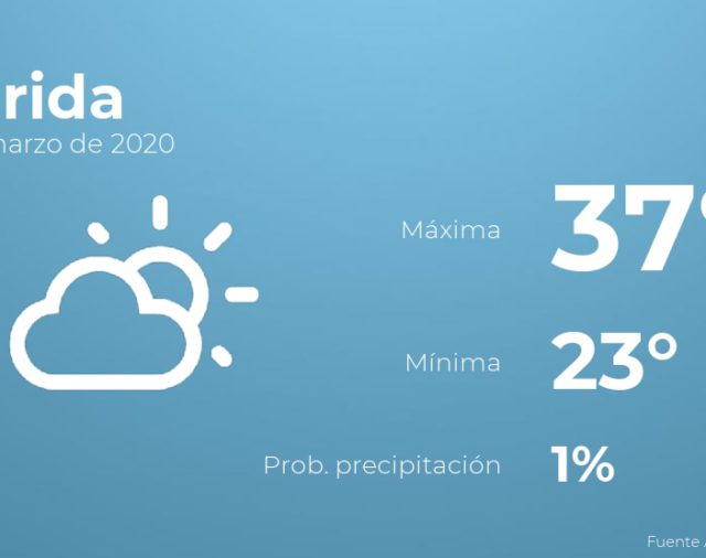 Previsión meteorológica: El tiempo hoy en Mérida, 19 de marzo