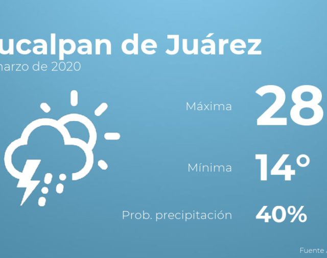Previsión meteorológica: El tiempo hoy en Naucalpan de Juárez, 19 de marzo