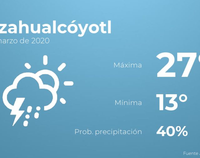 Previsión meteorológica: El tiempo hoy en Nezahualcóyotl, 19 de marzo