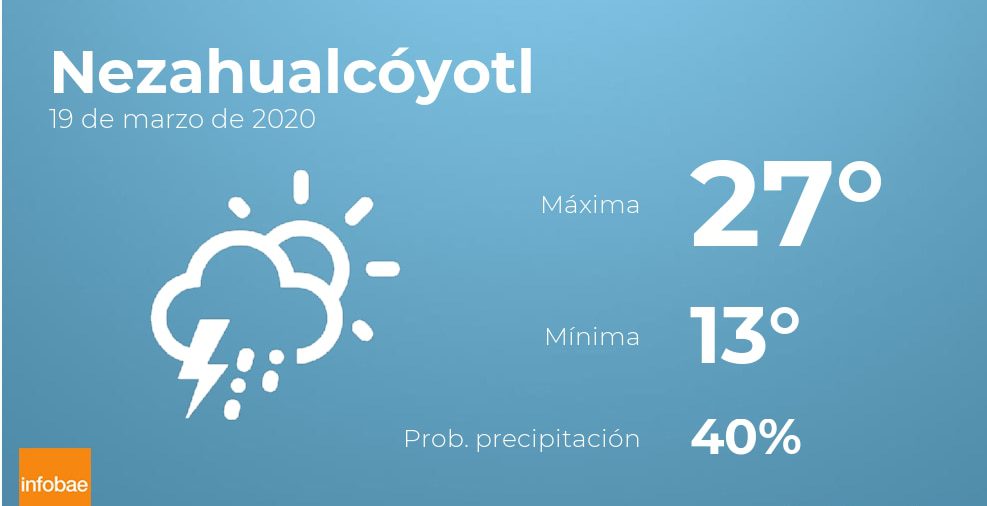 Previsión meteorológica: El tiempo hoy en Nezahualcóyotl, 19 de marzo