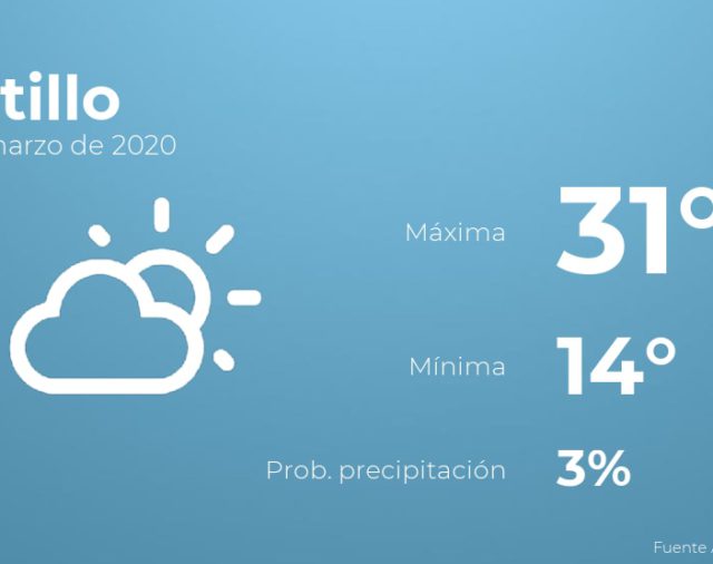 Previsión meteorológica: El tiempo hoy en Saltillo, 19 de marzo