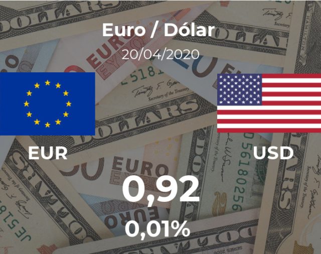 Apertura del Euro / Dólar (EUR/USD) del 20 de abril