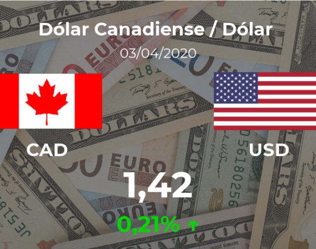 Dólar hoy en Canadá: cotización del dólar canadiense al dólar estadounidense del 3 de abril (USD/CAD)