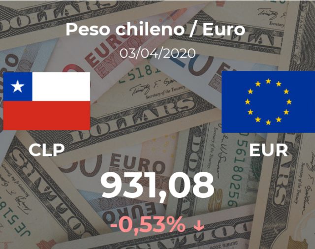 Euro hoy en Chile: cotización del peso chileno al euro del 3 de abril (EUR/CLP)