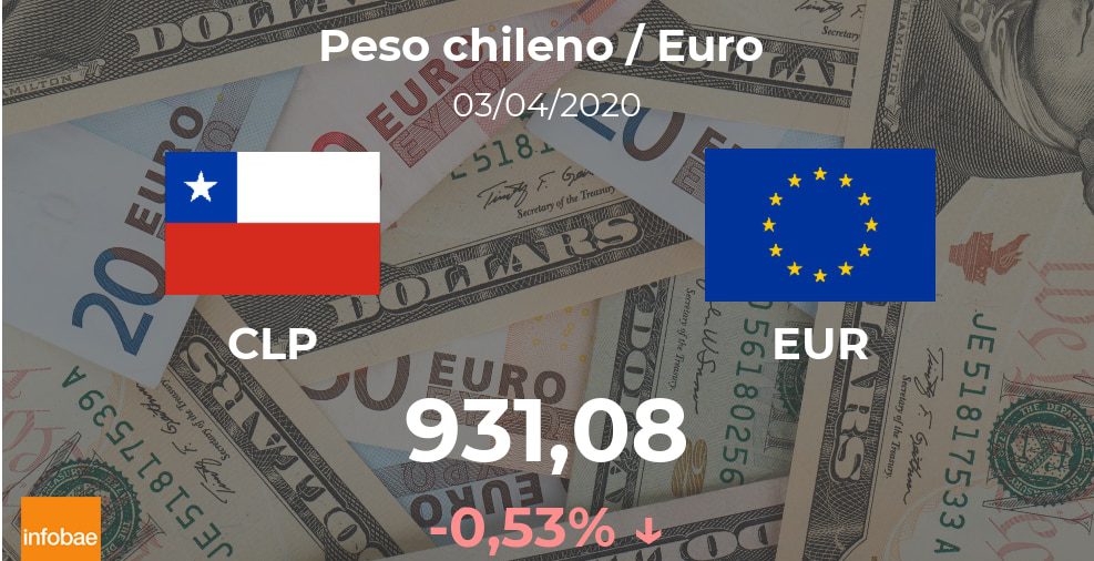 Euro hoy en Chile: cotización del peso chileno al euro del 3 de abril (EUR/CLP)