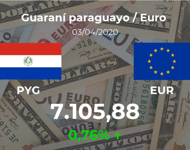 Euro hoy en Paraguay: cotización del guaraní al euro del 3 de abril (EUR/PYG)