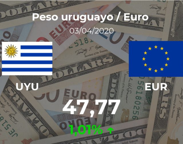 Euro hoy en Uruguay: cotización del peso uruguayo al euro del 3 de abril (EUR/UYU)