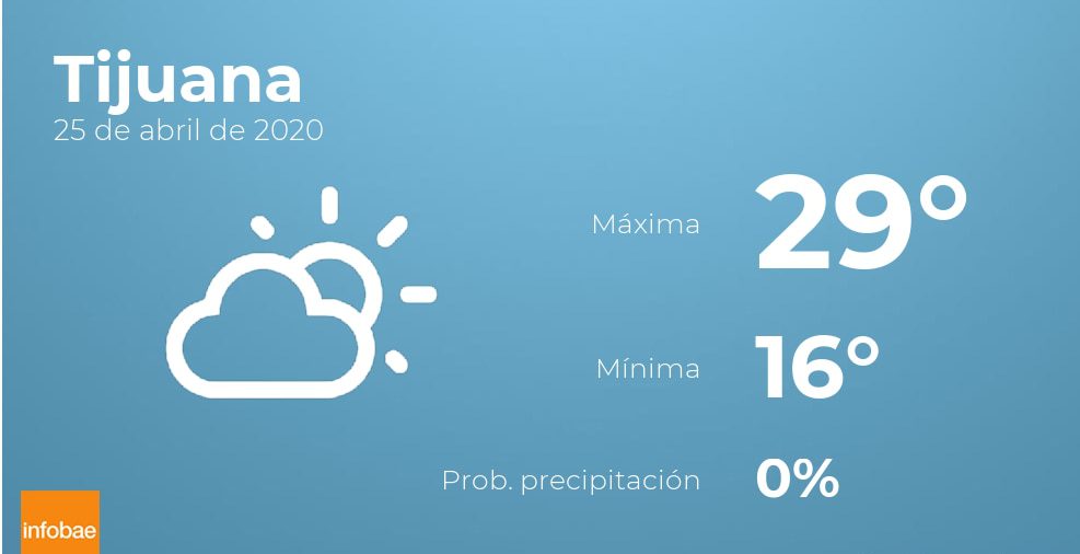 Previsión meteorológica: El tiempo hoy en Tijuana, 25 de abril