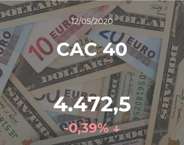 Cotización del CAC 40: el índice disminuye un 0,39% en la sesión del 12 de mayo
