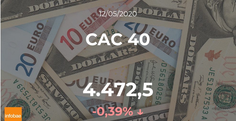 Cotización del CAC 40: el índice disminuye un 0,39% en la sesión del 12 de mayo