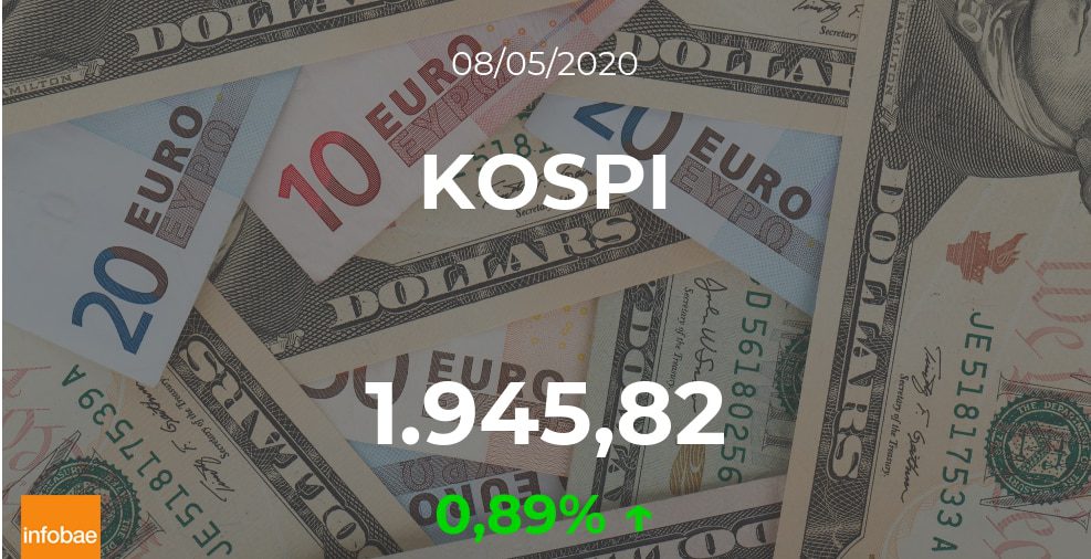 Cotización del KOSPI: el índice sube un 0,89% en la sesión del 8 de mayo