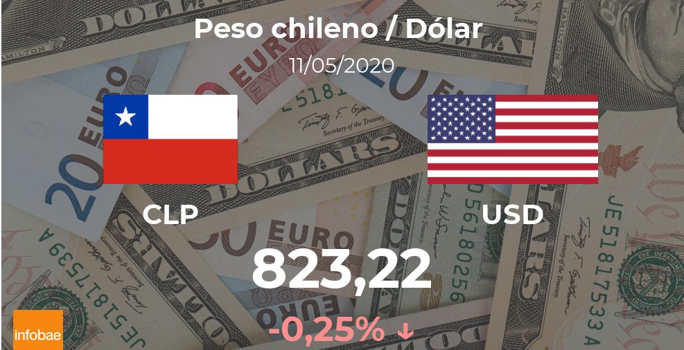 Dólar hoy en Chile: cotización del peso chileno al dólar estadounidense del 11 de mayo. USD CLP