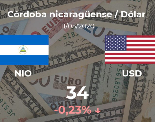 Dólar hoy en Nicaragua: cotización del córdoba nicaragüense oficial al dólar estadounidense del 11 de mayo. USD NIO