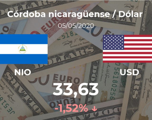 Dólar hoy en Nicaragua: cotización del córdoba nicaragüense oficial al dólar estadounidense del 5 de mayo. USD NIO