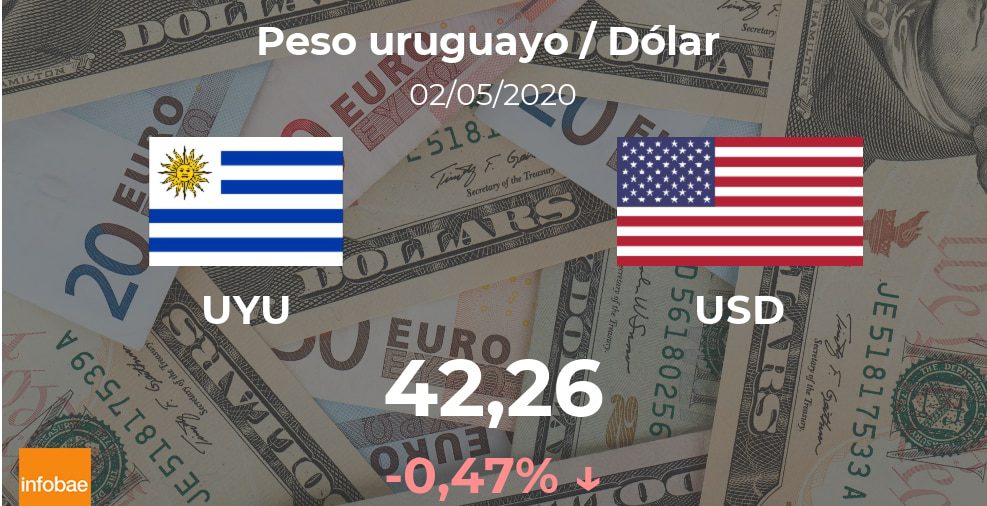 Dólar hoy en Uruguay: cotización del peso uruguayo al dólar estadounidense del 2 de mayo. USD UYU