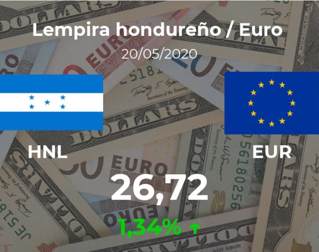 Euro hoy en Honduras: cotización del lempira al euro del 20 de mayo. EUR HNL