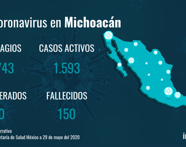 Michoacán registra siete muertos por coronavirus en el último día
