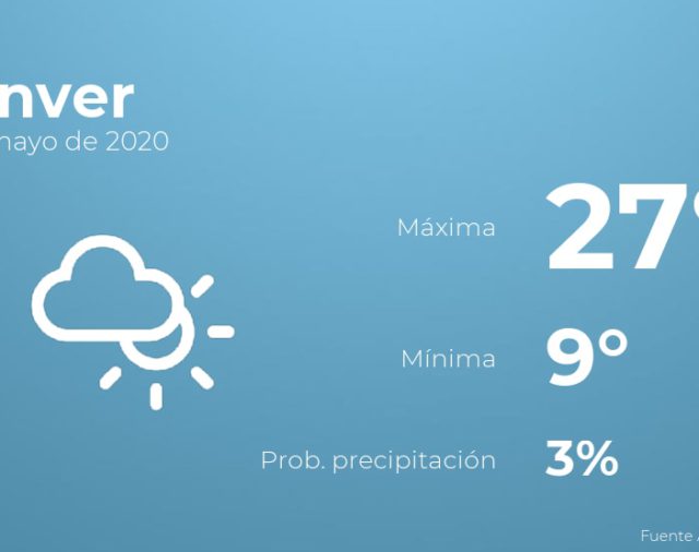 Previsión meteorológica: El tiempo hoy en Denver, 23 de mayo