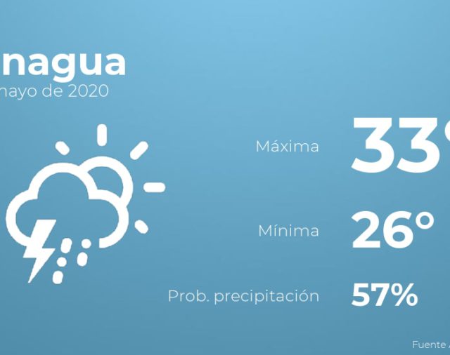 Previsión meteorológica: El tiempo hoy en Managua, 23 de mayo