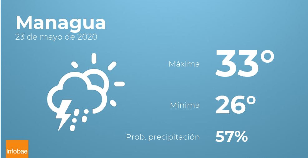 Previsión meteorológica: El tiempo hoy en Managua, 23 de mayo