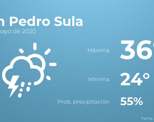 Previsión meteorológica: El tiempo hoy en San Pedro Sula, 21 de mayo