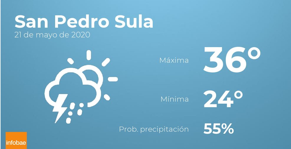 Previsión meteorológica: El tiempo hoy en San Pedro Sula, 21 de mayo