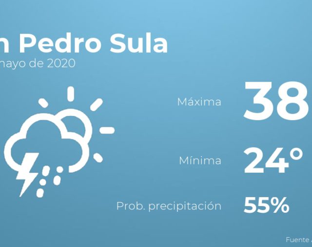 Previsión meteorológica: El tiempo hoy en San Pedro Sula, 23 de mayo