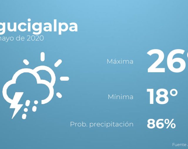 Previsión meteorológica: El tiempo hoy en Tegucigalpa, 21 de mayo