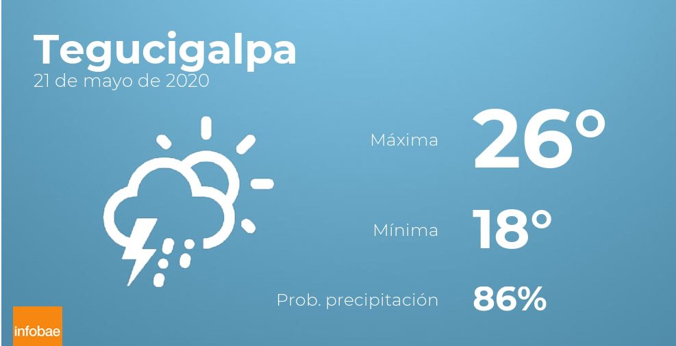 Previsión meteorológica: El tiempo hoy en Tegucigalpa, 21 de mayo