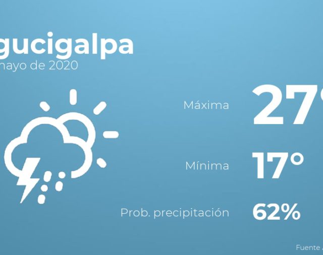 Previsión meteorológica: El tiempo hoy en Tegucigalpa, 23 de mayo