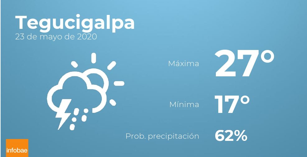 Previsión meteorológica: El tiempo hoy en Tegucigalpa, 23 de mayo