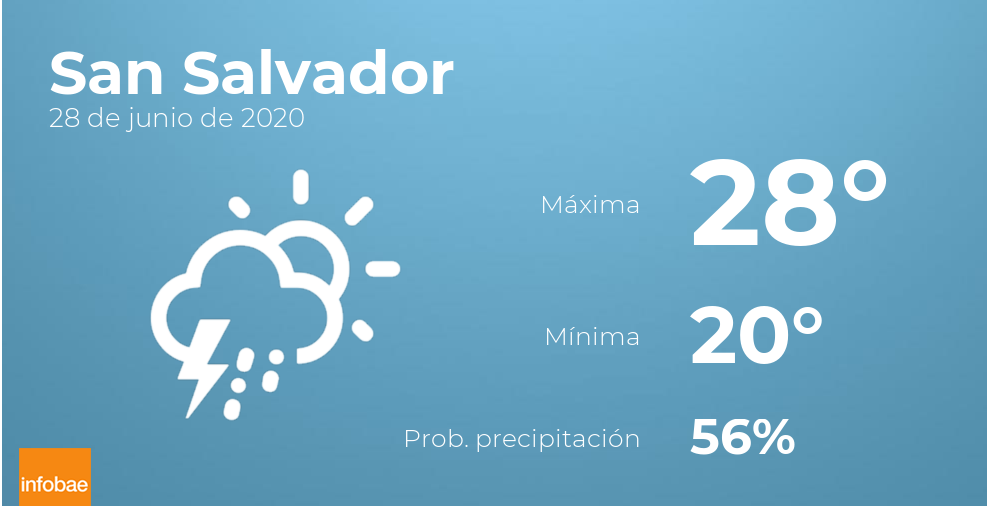 Previsión meteorológica: El tiempo hoy en San Salvador, 28 de junio