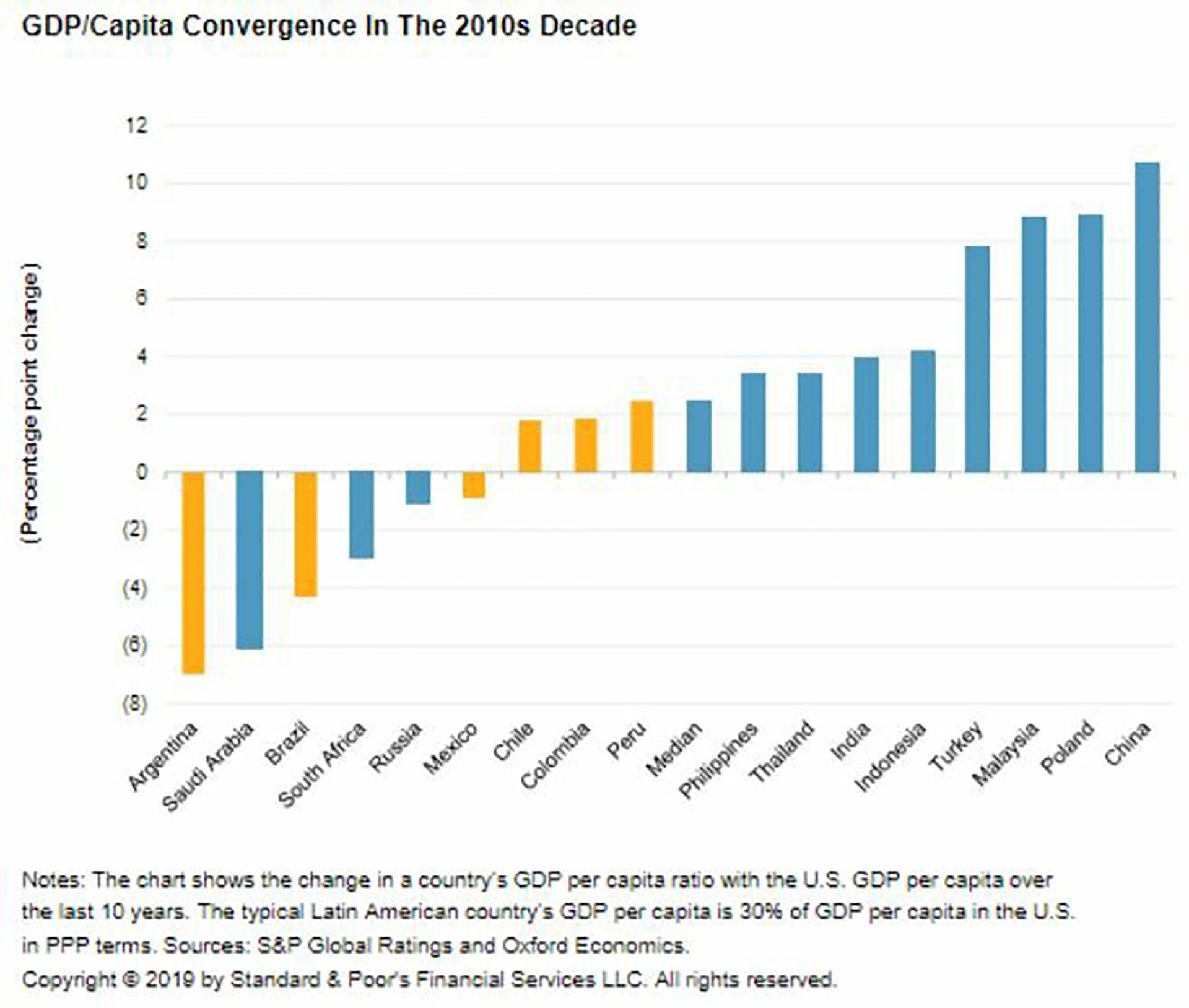 Argentina Rankings Comparativos Covid 19 Economía