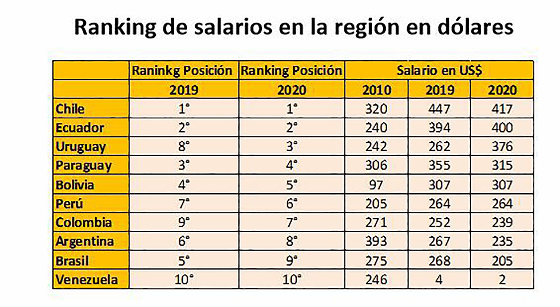Argentina Rankings Comparativos Covid 19 Economía