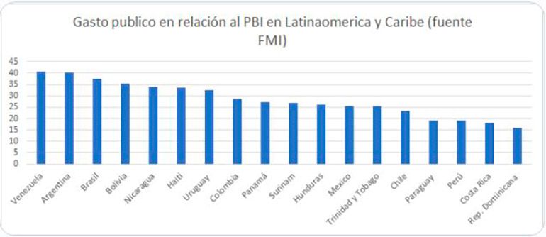 Rankings comparativos Argentina Coronavirus