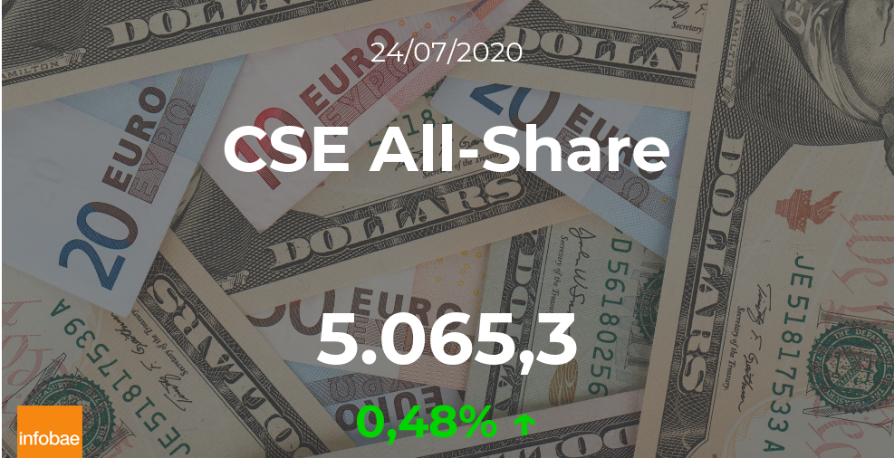Cotización del CSE All-Share: el índice asciende un 0,48% en la sesión del 24 de julio