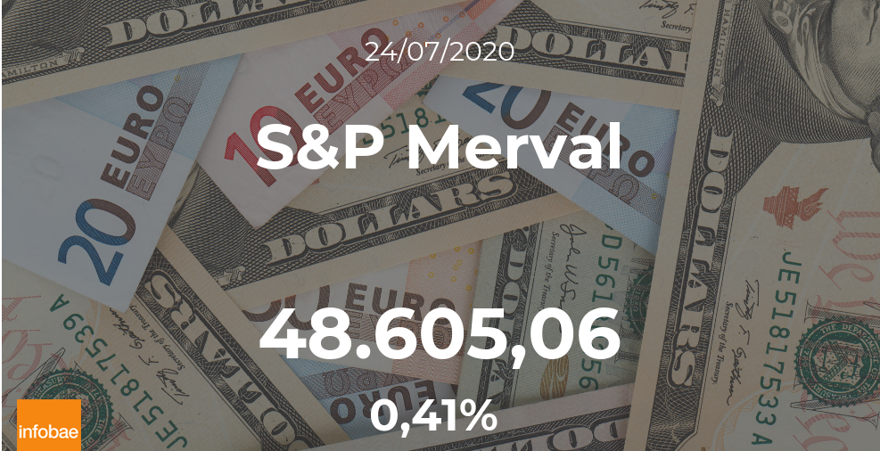 El S&P Merval mantiene sus valores en la sesión del 24 de julio